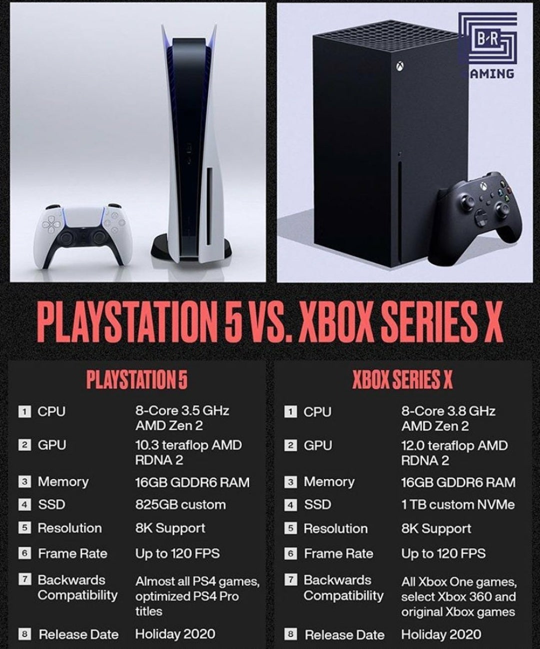 Dibandingkan Xbox Series X, PS5 Lebih 
