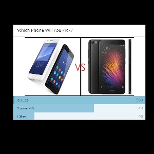Komparasi : Xiaomi Mi 5 Vs ZUK Z2, Pilih Mana 