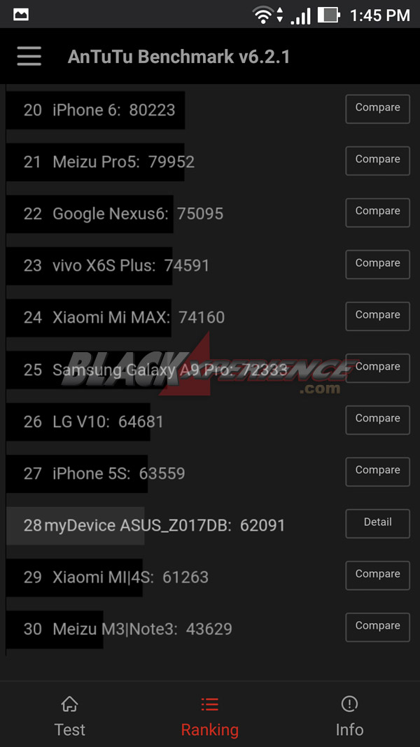 Rangking Zenfone 3 di AnTuTu Benchmark