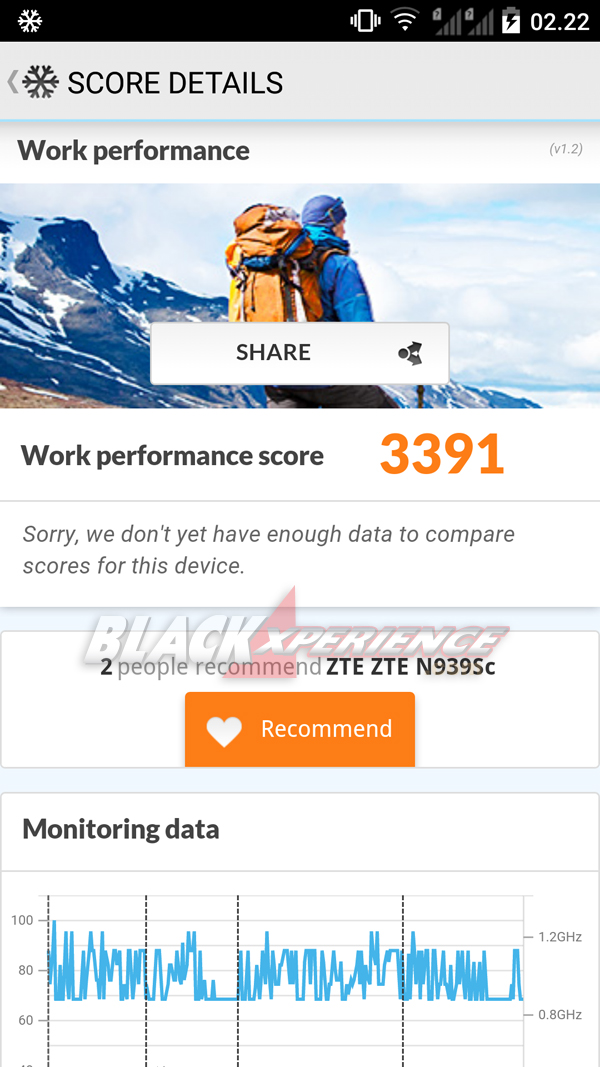 ZTE Blade A711 Smartphone Logam Underdog Kelas 4G Mid-Rage